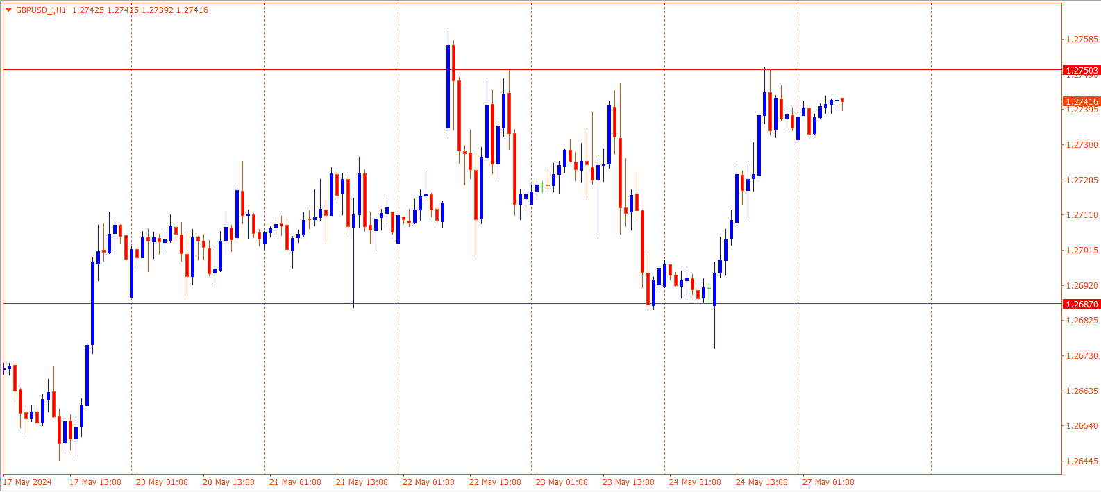 GBPUSD